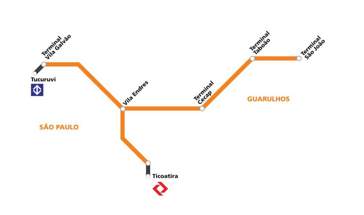 Karte corredor metropolitano Guarulhos - Sao Paulo