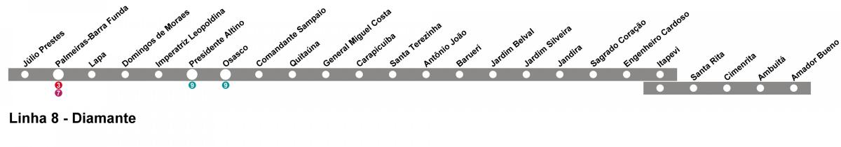 Karte CPTM Sao Paulo - Line 10 - Dimants