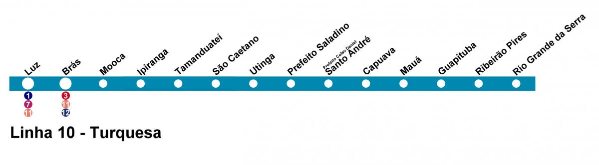 Karte CPTM Sao Paulo - Line 10 - Tirkīza