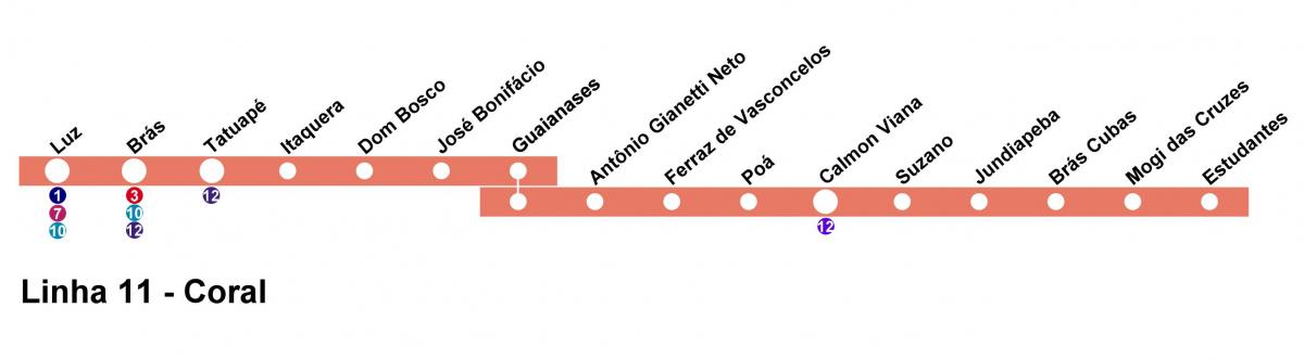 Karte CPTM Sao Paulo - Line 11 - Koraļļu