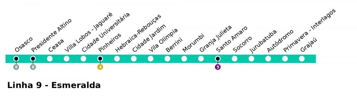 Karte CPTM Sao Paulo - Līnijas 9 - Esmeralde