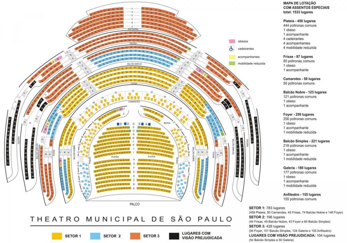 Karte no pilsētas teātris, São Paulo