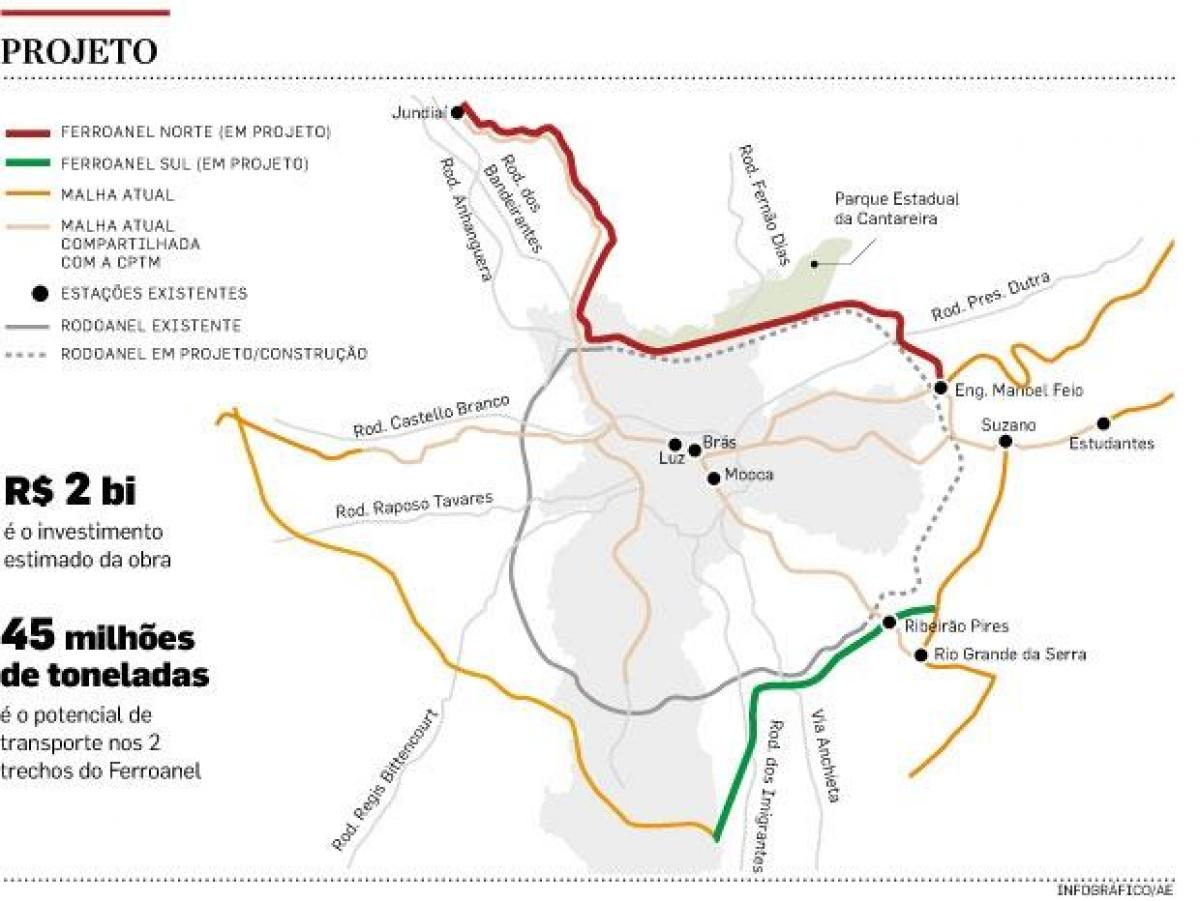 Karte São Paulo Ferroanel