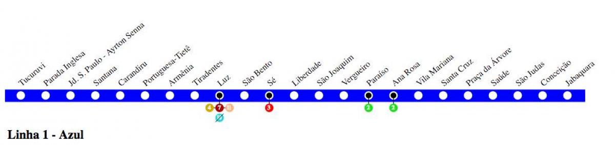 Karte sanpaulu metro - 1 Līnijas - Zilā