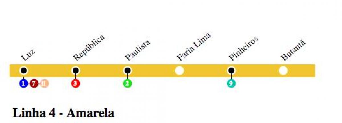 Karte sanpaulu metro - Line 4 - Dzeltena