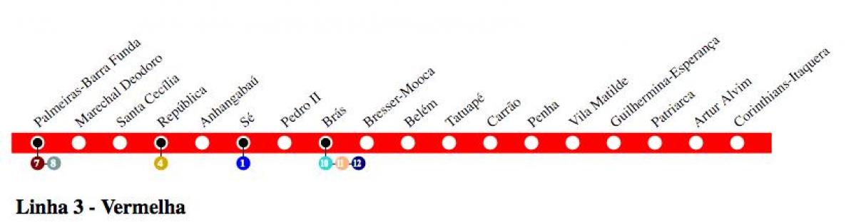 Karte sanpaulu metro - Līnijas, 3 - Sarkans