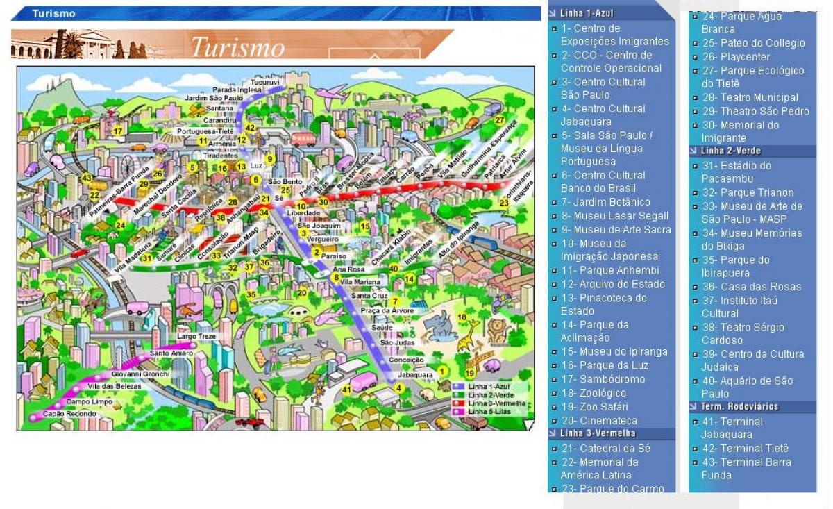 Karte São Paulo atrakcijas