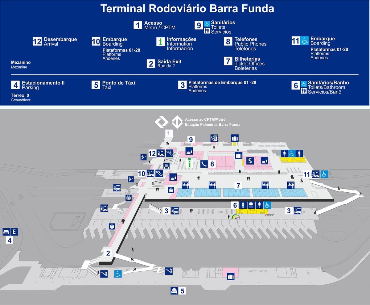 Karte, autobusu terminālu Barra Būtiska