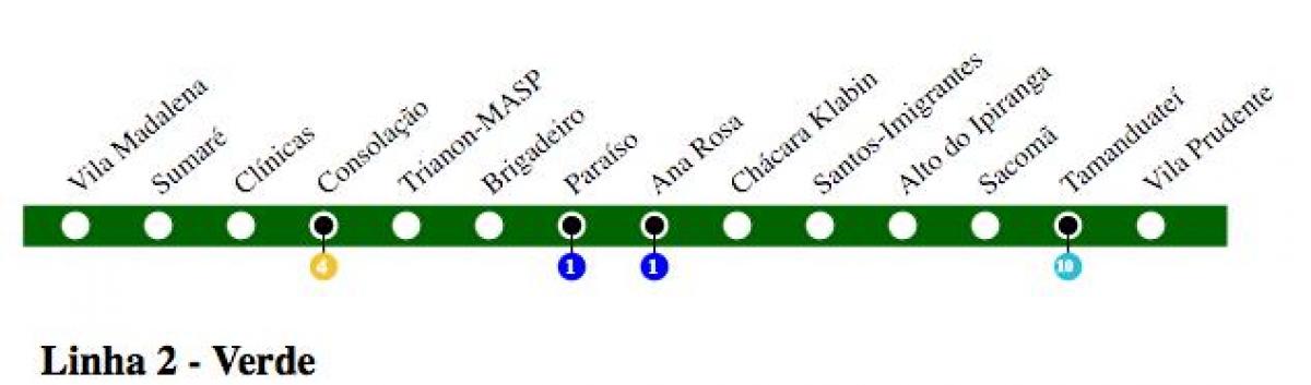 Karte sanpaulu metro - Line 2 - Zaļā