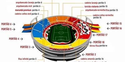 Karte Cícero-Pompeu-de-Toledo stadions