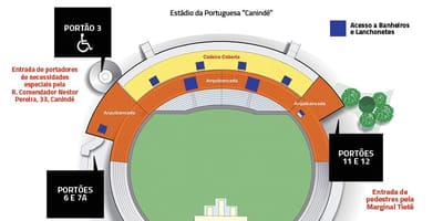 Karte Canindé São Paulo stadionā