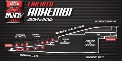 Karte Indy 300 Sao Paulo