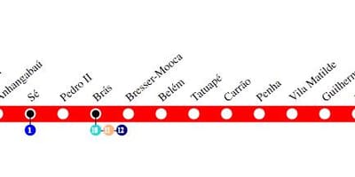 Karte sanpaulu metro - Līnijas, 3 - Sarkans
