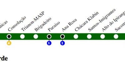 Karte sanpaulu metro - Line 2 - Zaļā
